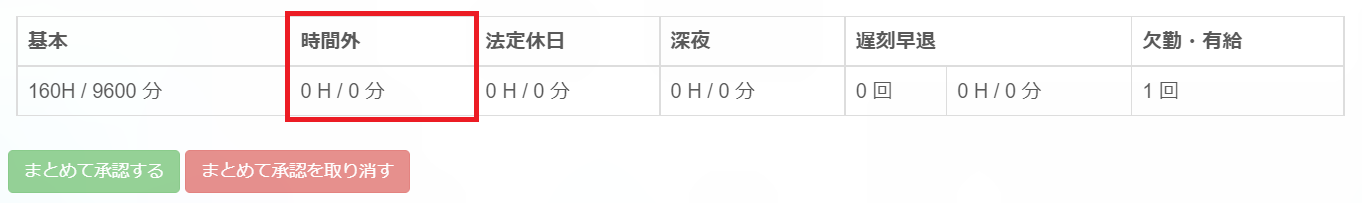残業時間を確認する_時間外