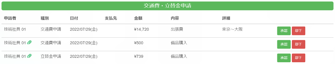交通費・立替金申請